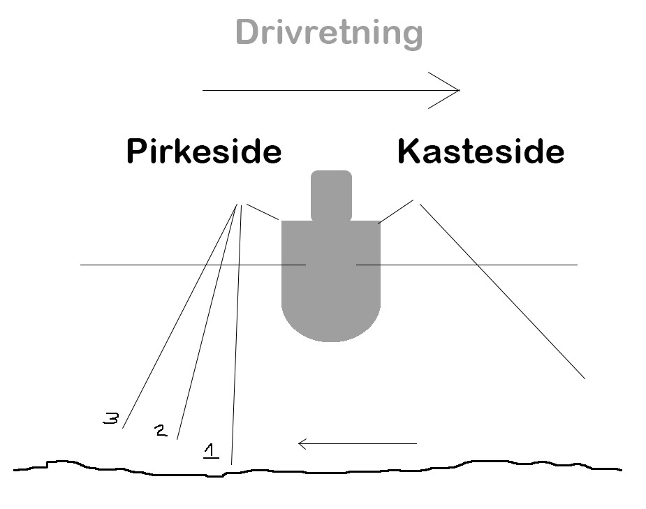 pirkefiskeri2