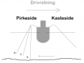 pirkefiskeri2