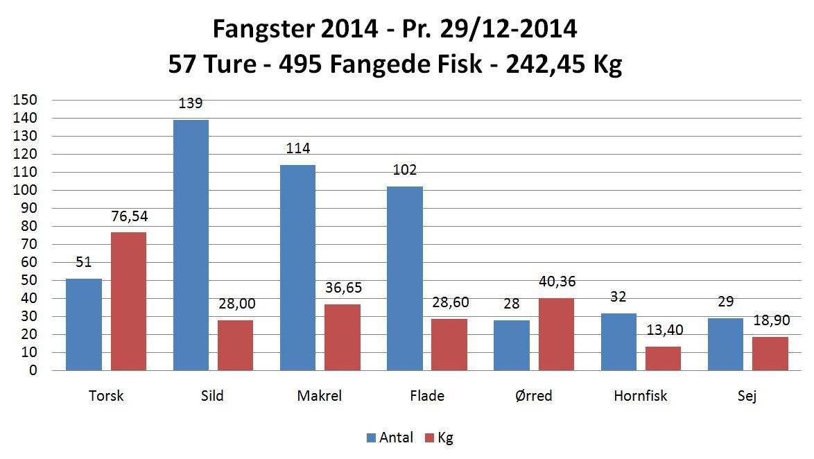 2014_statistik