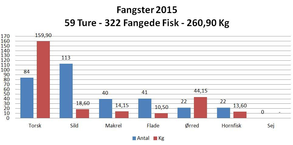 2015_statistik