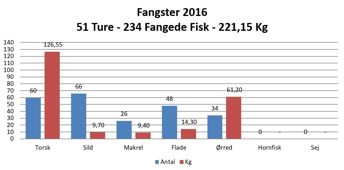 2016_Statistik