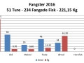 2016_Statistik